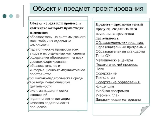 Объект и предмет проектирования Объект - среда или процесс, в контексте которых