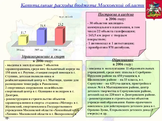 Капитальные расходы бюджета Московской области Здравоохранение и спорт в 2006 году: -