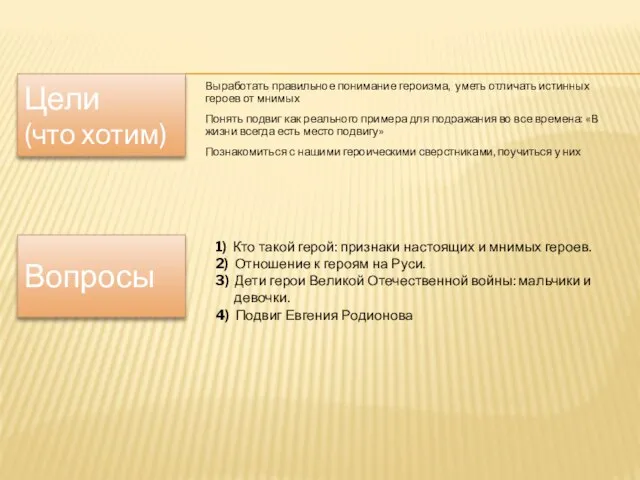 Цели (что хотим) Выработать правильное понимание героизма, уметь отличать истинных героев от