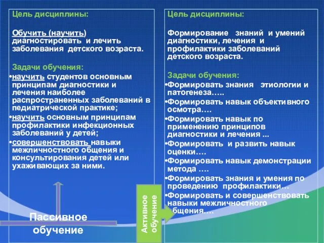 Цель дисциплины: Обучить (научить) диагностировать и лечить заболевания детского возраста. Задачи обучения: