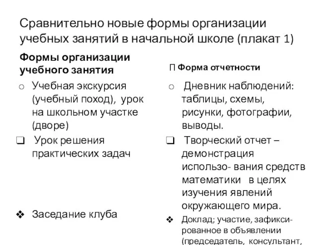 Сравнительно новые формы организации учебных занятий в начальной школе (плакат 1) Формы