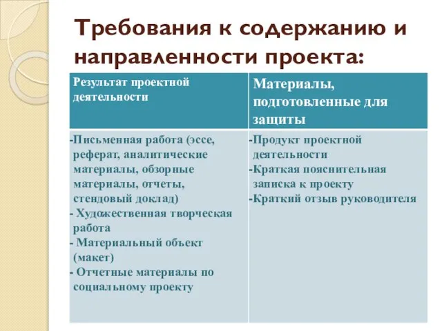 Требования к содержанию и направленности проекта: