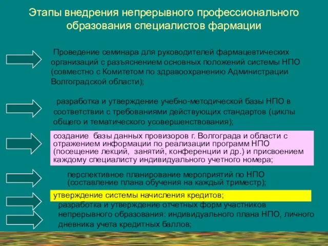 Этапы внедрения непрерывного профессионального образования специалистов фармации Проведение семинара для руководителей фармацевтических