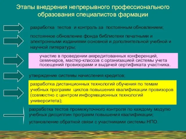 Этапы внедрения непрерывного профессионального образования специалистов фармации разработка тестов и контроль за