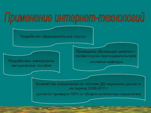 Применение интернет-технологий Разработан образовательный портал Проведены обучающие занятия с профессорско-преподавательским составом кафедры