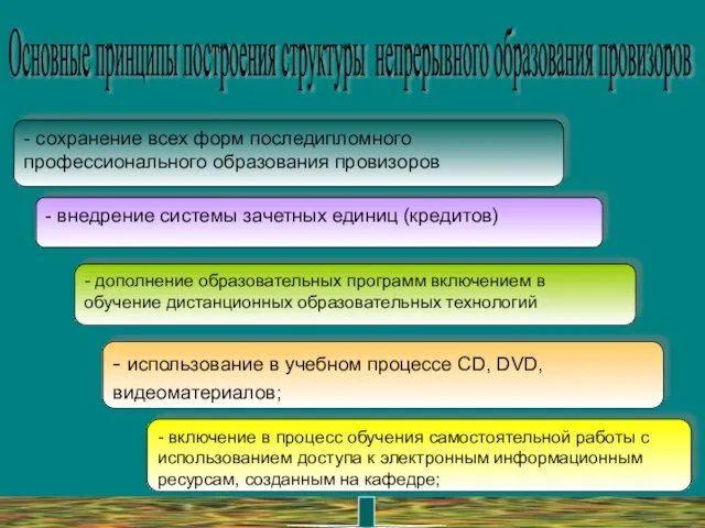 - сохранение всех форм последипломного профессионального образования провизоров - внедрение системы зачетных