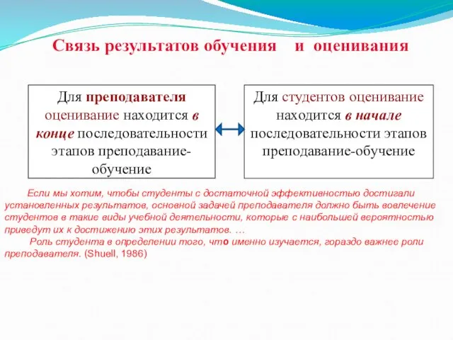 Связь результатов обучения и оценивания Для преподавателя оценивание находится в конце последовательности