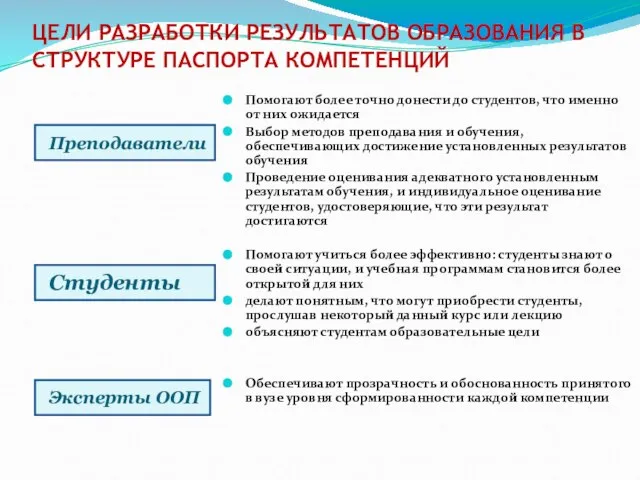 Преподаватели ЦЕЛИ РАЗРАБОТКИ РЕЗУЛЬТАТОВ ОБРАЗОВАНИЯ В СТРУКТУРЕ ПАСПОРТА КОМПЕТЕНЦИЙ Помогают более точно