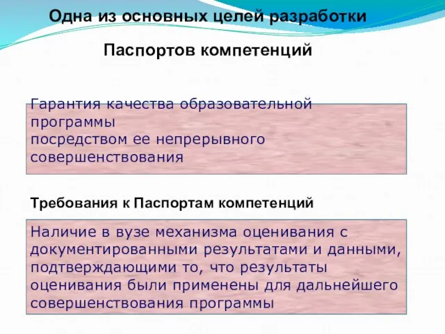 Одна из основных целей разработки Паспортов компетенций Гарантия качества образовательной программы посредством