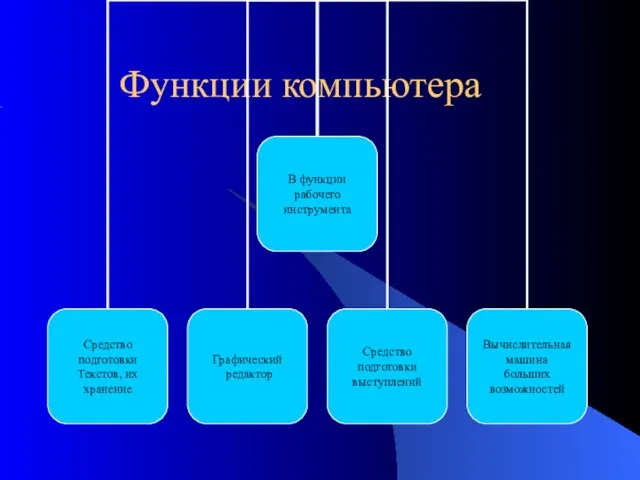 Функции компьютера