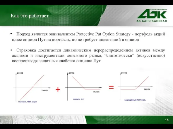 Как это работает Подход является эквивалентом Protective Put Option Strategy - портфель