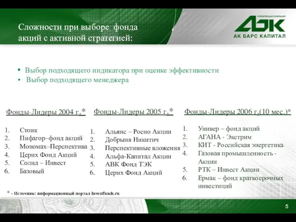 Сложности при выборе фонда акций с активной стратегией: Выбор подходящего индикатора при