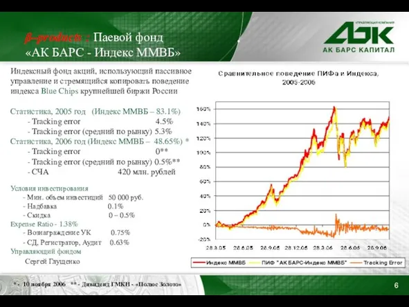 β–products : Паевой фонд «АК БАРС - Индекс ММВБ» Индексный фонд акций,