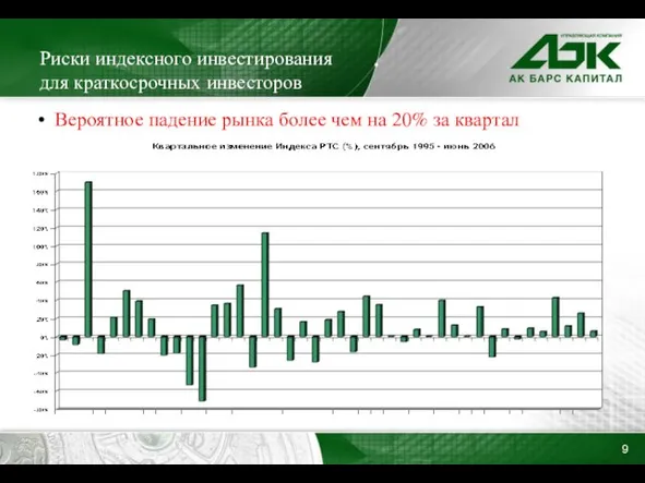 Риски индексного инвестирования для краткосрочных инвесторов Вероятное падение рынка более чем на 20% за квартал