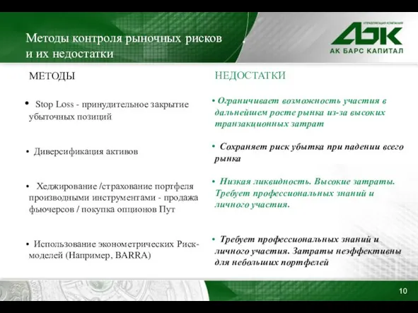 Методы контроля рыночных рисков и их недостатки МЕТОДЫ Stop Loss - принудительное