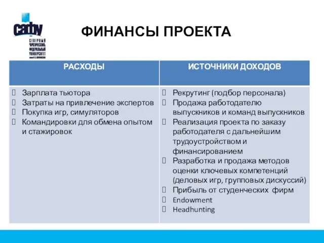 ФИНАНСЫ ПРОЕКТА