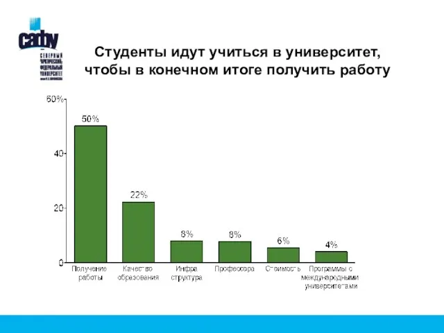 Студенты идут учиться в университет, чтобы в конечном итоге получить работу