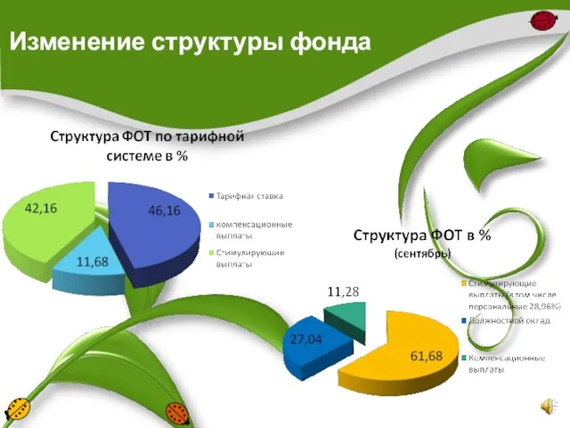 Изменение структуры фонда