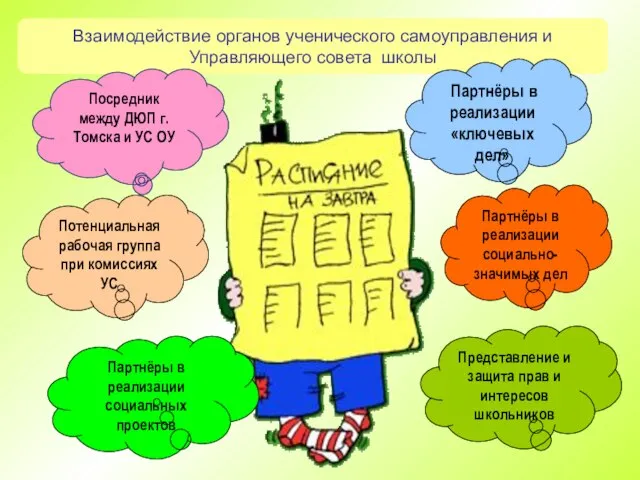 Взаимодействие органов ученического самоуправления и Управляющего совета школы Посредник между ДЮП г.