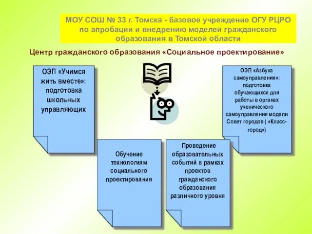 МОУ СОШ № 33 г. Томска - базовое учреждение ОГУ РЦРО по