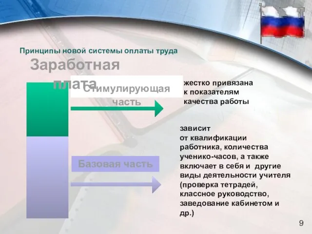 Принципы новой системы оплаты труда зависит от квалификации работника, количества ученико-часов, а