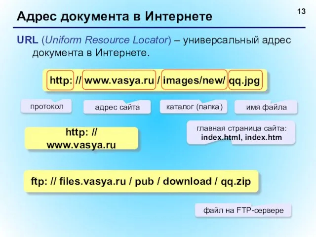 Адрес документа в Интернете URL (Uniform Resource Locator) – универсальный адрес документа