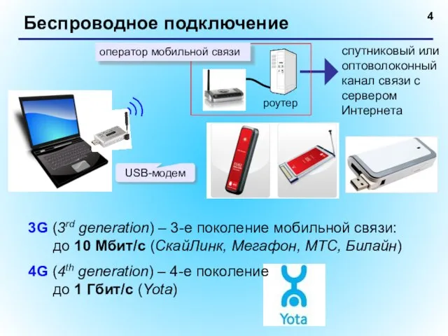 Беспроводное подключение спутниковый или оптоволоконный канал связи с сервером Интернета USB-модем 3G
