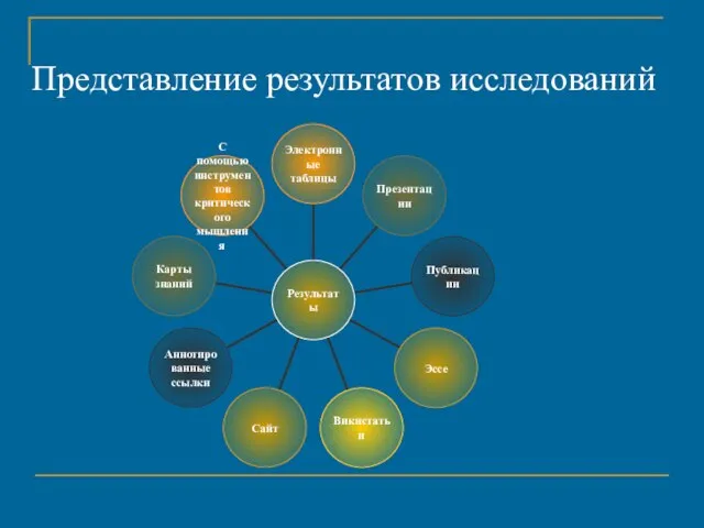 Представление результатов исследований