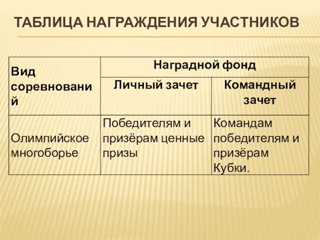 ТАБЛИЦА НАГРАЖДЕНИЯ УЧАСТНИКОВ