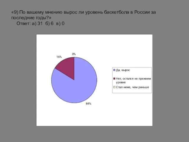 «9) По вашему мнению вырос ли уровень баскетбола в России за последние