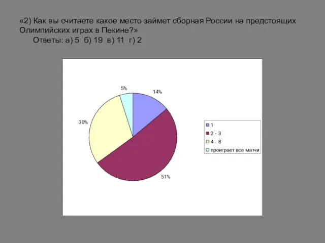 «2) Как вы считаете какое место займет сборная России на предстоящих Олимпийских