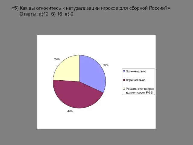 «5) Как вы относитесь к натурализации игроков для сборной России?» Ответы: а)12 б) 16 в) 9