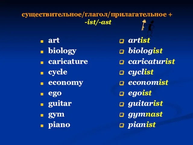 существительное/глагол/прилагательное + -ist/-ast art biology caricature cycle economy ego guitar gym piano