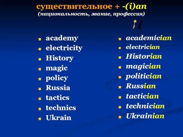 существительное + -(i)an (национальность, звание, профессия) academy electricity History magic policy Russia