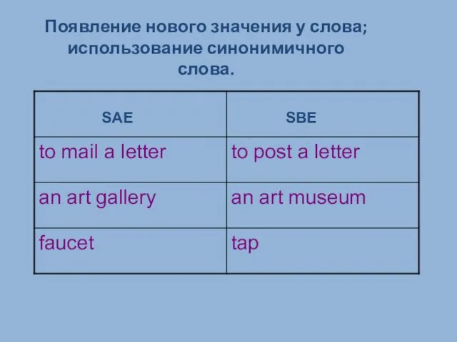 Появление нового значения у слова; использование синонимичного слова.