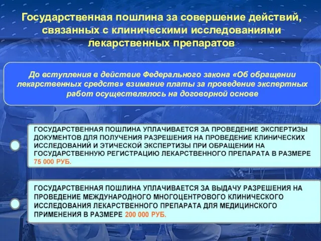 Государственная пошлина за совершение действий, связанных с клиническими исследованиями лекарственных препаратов До