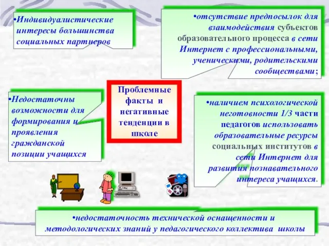 Проблемные факты и негативные тенденции в школе Индивидуалистические интересы большинства социальных партнеров