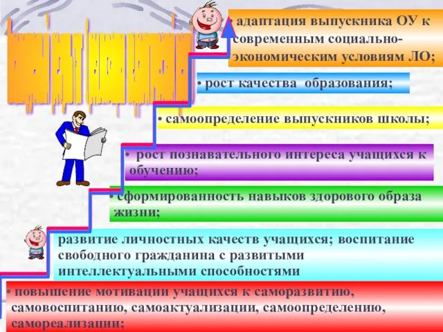 повышение мотивации учащихся к саморазвитию, самовоспитанию, самоактуализации, самоопределению, самореализации; самоопределение выпускников школы;