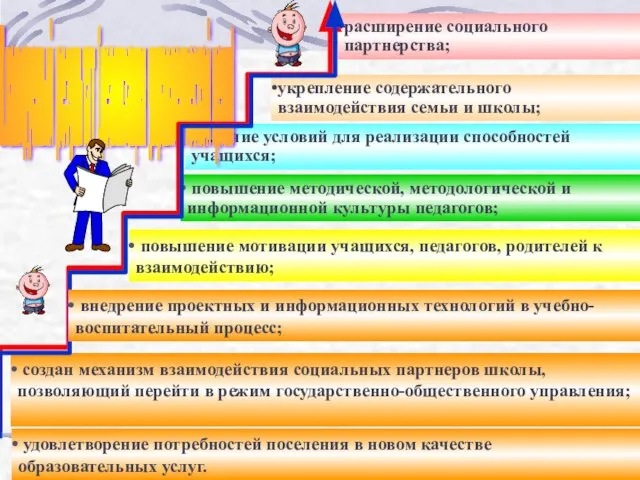 повышение мотивации учащихся, педагогов, родителей к взаимодействию; повышение методической, методологической и информационной