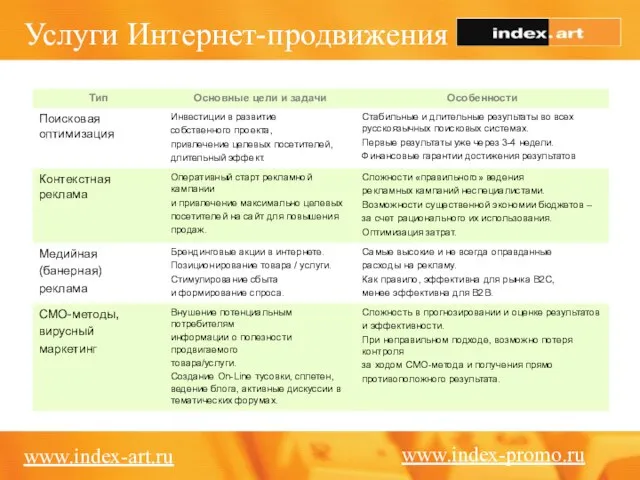 Услуги Интернет-продвижения www.index-art.ru www.index-promo.ru