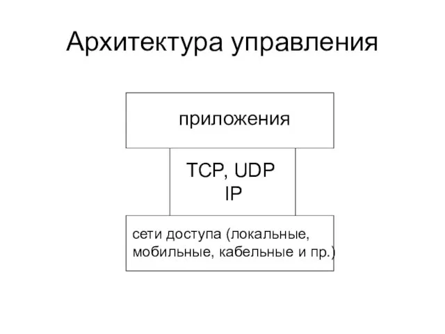 Архитектура управления приложения TCP, UDP IP сети доступа (локальные, мобильные, кабельные и пр.)