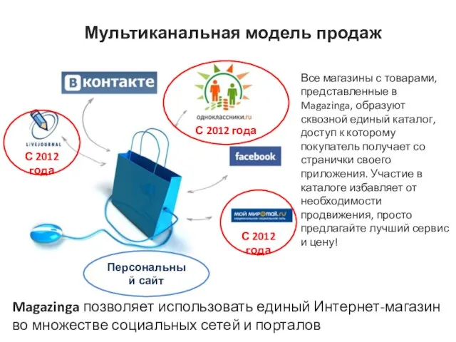 Мультиканальная модель продаж Magazinga позволяет использовать единый Интернет-магазин во множестве социальных сетей