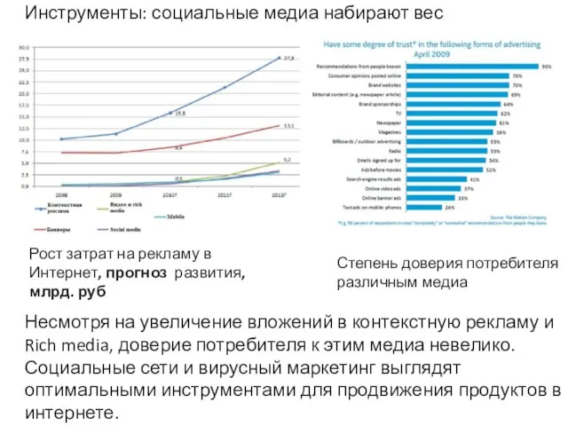 Инструменты: социальные медиа набирают вес Рост затрат на рекламу в Интернет, прогноз