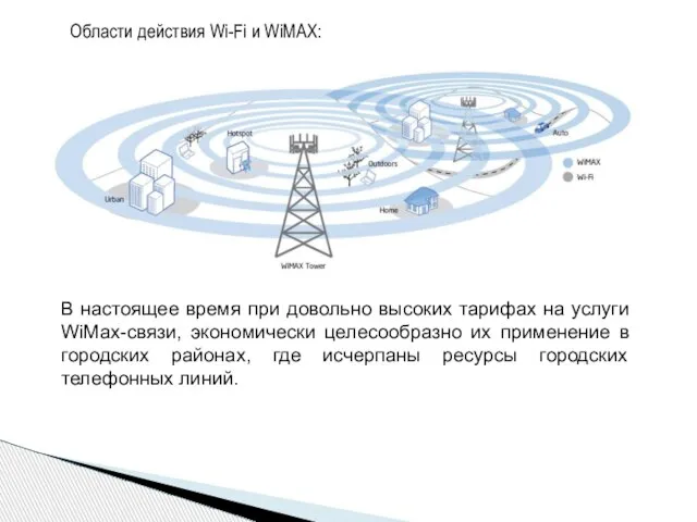 Области действия Wi-Fi и WiMAX: В настоящее время при довольно высоких тарифах