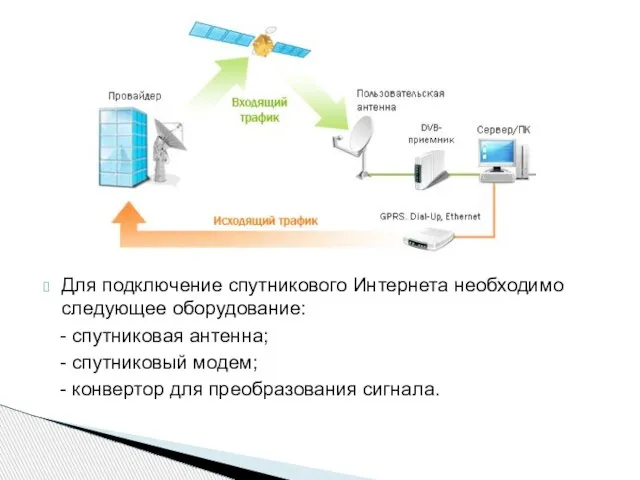 Для подключение спутникового Интернета необходимо следующее оборудование: - спутниковая антенна; - спутниковый