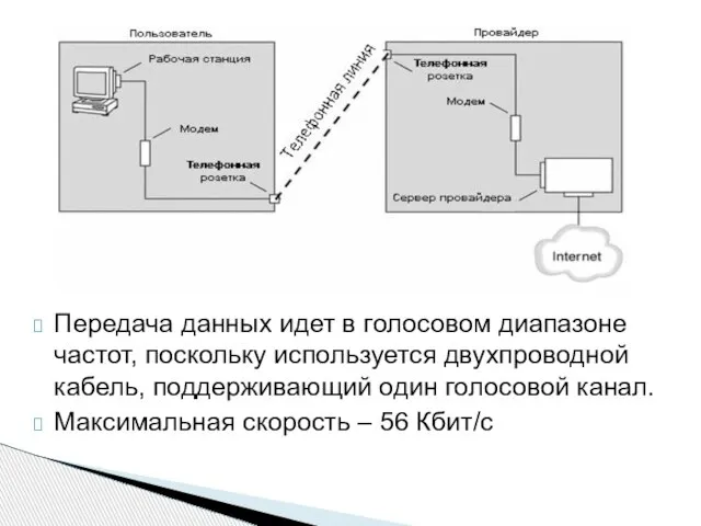 Передача данных идет в голосовом диапазоне частот, поскольку используется двухпроводной кабель, поддерживающий