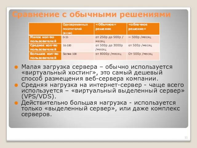 Сравнение с обычными решениями Малая загрузка сервера – обычно используется «виртуальный хостинг»,