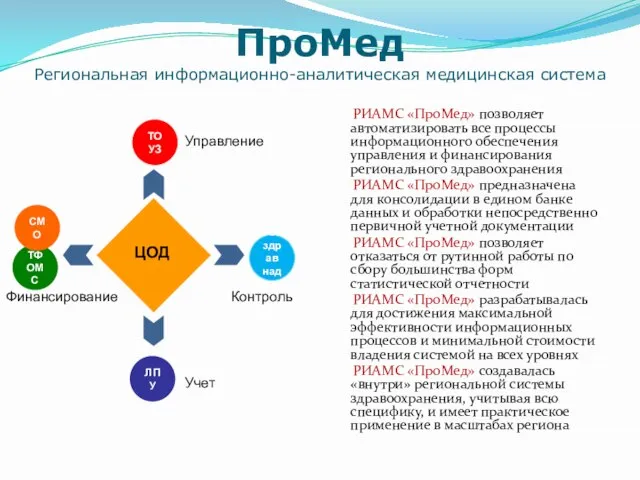 ПроМед Региональная информационно-аналитическая медицинская система РИАМС «ПроМед» позволяет автоматизировать все процессы информационного