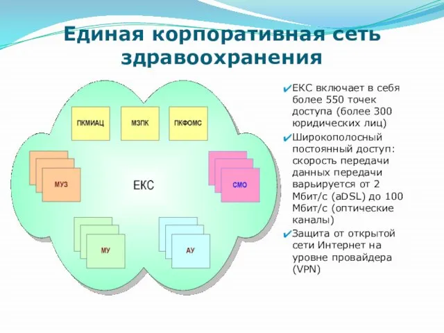 Единая корпоративная сеть здравоохранения ЕКС включает в себя более 550 точек доступа