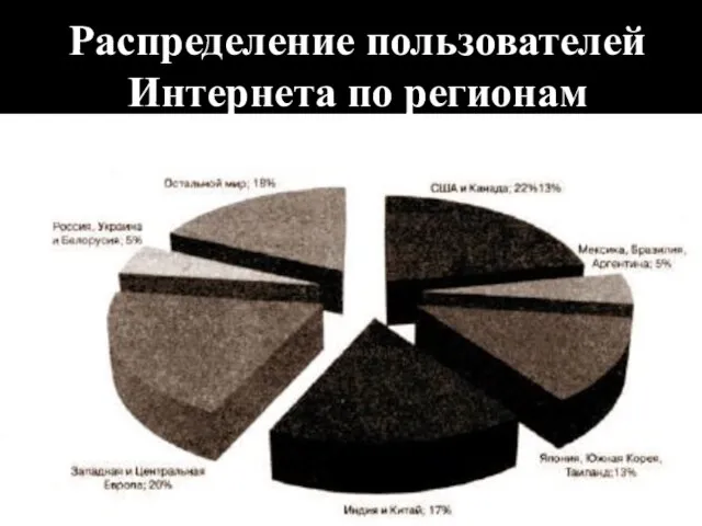 Распределение пользователей Интернета по регионам